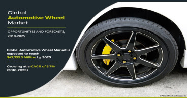 Automotive Wheel Market Size Will Generate Record Revenue: $47,355.3 Million by 2025