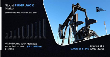 Pump Jack Market Figure to Hit $5.1 Billion by 2030
