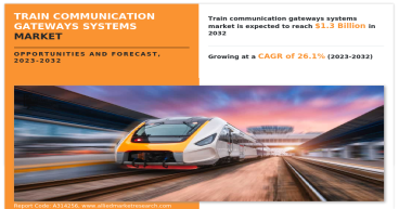 Train Communication Gateways Systems Market Size Will Generate Record Revenue: $1.3 billion by 2032