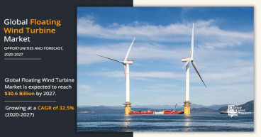 Floating Wind Turbine Market Evaluation Worth US$30.6 Billion by 2027