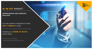 AI in IoT Market Booming Worldwide with Latest Trend: $91.7 Billion by 2032