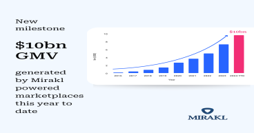 Mirakl Platforms Reach Historic $10B GMV in 2024, $100M GMV Record-Breaking Black Friday