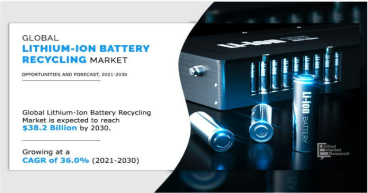 Lithium-ion Battery Recycling Market Valuation Worth US$ 38.21 Billion by 2030