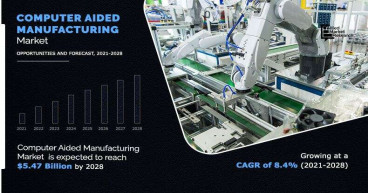 Computer Aided Manufacturing Market Predicted to Hit $5,477 billion by 2028, with a 8.4% CAGR
