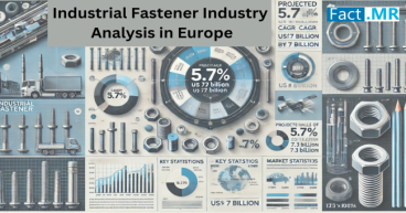 Industrial Fastener Market Analysis in Europe is Projected to Reach US$ 7.3 Billion by 2034