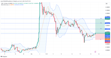 Long TRX: symmetrical triangle breakout signals strong upward momentum towards $0.302 and beyond