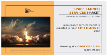Space Launch Services Market Growing CAGR to be at 13.4%, $47.3 Billion Industry Revenue During 2023-2032