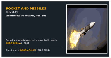 Rocket and Missiles Market Projected Expansion to $82.0 billion Market Value by 2031 with a 4.2% CAGR