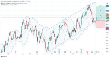 Long ALC: uptrend confirmed with bullish breakout and strong technical indicators supporting growth