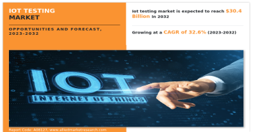 Ensuring Reliability: Trends & Innovations in IoT Testing Market