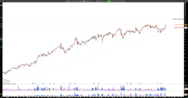 Long MMYT: MakeMyTrip’s Bullish Momentum, Post-Earnings Rally Signals Continued Uptrend