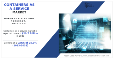 Containers as a Service Market Poised for Growth, Projected to Reach $20.7 Billion by 2032 at 25.3% CAGR