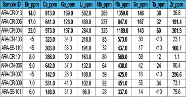 CORRECTION FROM SOURCE: Spark Energy Confirms Lithium-Bearing Pegmatites Along a Combined 21.5km Strike at its Arapaima Lithium Project