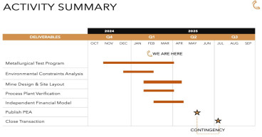 Canadian Copper Provides Metallurgical Testwork Update