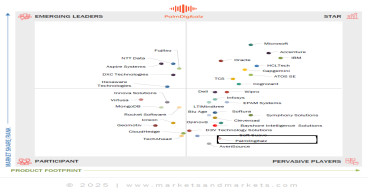 PalmDigitalz Recognized as a Key Player in Application Modernization