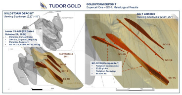  Tudor Gold Announces Positive Results from Initial Metallurgical Testing for the High-Grade Gold Supercell-One Complex Within the Goldstorm Deposit, at Treaty Creek, Located in the Heart of the Golden Triangle, British Columbia 