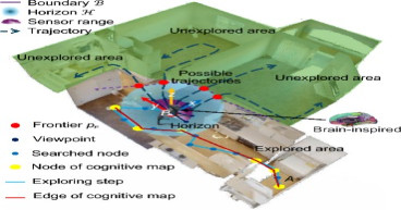 Efficient exploration unleashed: The BIG framework for autonomous navigation