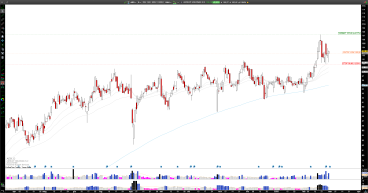 Long AER: AerCap Defends Key Support at $100, Bullish Momentum Builds After Strong Earnings Beat