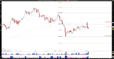 Short EXR: Extra Space Storage Faces Rejection at Key Levels, Bearish Momentum Targets $143 Support