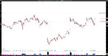 Long ESTC: Elastic’s Robust Earnings and AI Initiatives Propel Bullish Stock Momentum