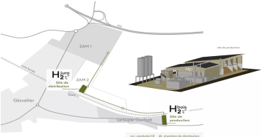 Haffner Energy announces its first contract for a biomass-based hydrogen and electricity production plant in Switzerland