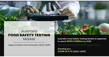 Australia Food Safety Testing Market Set to Surge to $593.2 Million by 2035 at a 9.1% CAGR
