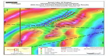 Purepoint Uranium Commences Initial Drill Program Along Groomes Lake Conductive Corridor, Smart Lake JV Project