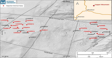 Myriad Uranium Reports Chemical Assays on 20 Copper Mountain Boreholes. Confirmed U3O8 Grades Are 20% Higher on Average than Previously Reported Gamma Grades. Assays also Reveal the Presence of Extensive Uranium Mineralisation That Could Not Be Detected by the Probe, with Potential Positive Implications for Historical Estimates. Large Number of Additional Intervals to Be Sent for Assay