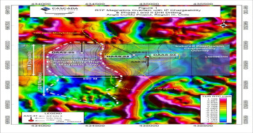 Cascada Provides Update on Availability of Angie Project Assay Results