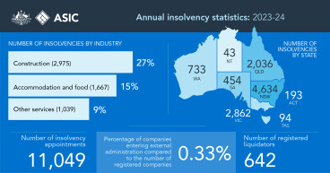 QuestionPro and MarketCulture Join Forces to Help Australian Businesses Drive Productivity