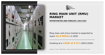 Ring Main Unit (RMU) Market Growth: Rising Demand in Industrial & Urban Power Distribution Networks