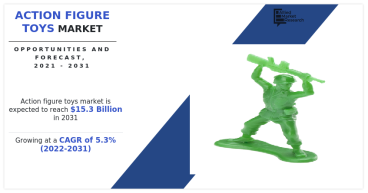 Action Figure Toys Market Navigating Business with CAGR of 5.3% with Revenue of $15.3 billion by 2031