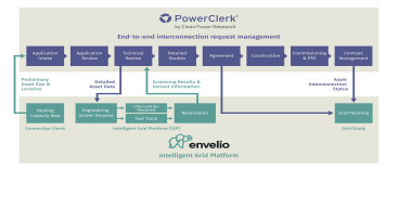 Clean Power Research and envelio Inc. Partner, Integrate Offerings to Help Utilities Accelerate Interconnection Process