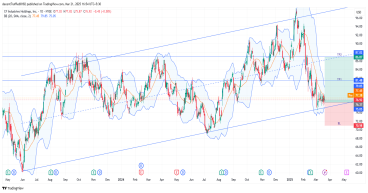 Long CF: bullish breakout imminent as stock holds strong support near $75 in upward channel
