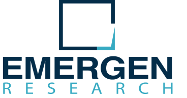 Global 3D Radar Market Expands with Growing Demand for Autonomous Vehicles and Defense Applications
