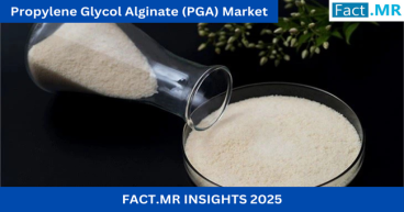 Propylene Glycol Alginate Market is Predicted to Reach US$ 1,001.4 Mn by 2035, Expanding at a CAGR of 4.6% | Fact.MR
