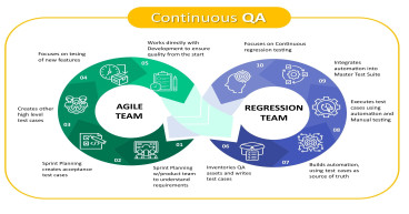 New “Continuous QA” Process Shifts the Software Industry’s Focus to Quality