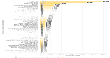 Top 10 Business Solutions Transforming Waste Management: Insights From 138,570 Searches