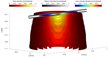 Physicists from Ben-Gurion University Achieve Breakthrough in Measuring Ultrafast Laser Pulses