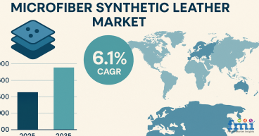 Antimicrobial Microfiber Synthetic Leather: The Overlooked Frontier in Healthcare Material Innovation | FMI