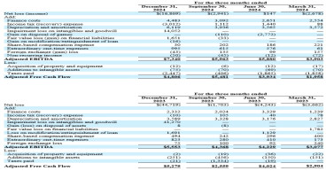 Ionik Announces Record Fourth Quarter and Fiscal 2024 Results