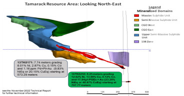  Talon Metals Assays Confirm Highest Grade Intercept in Tamarack Project History 