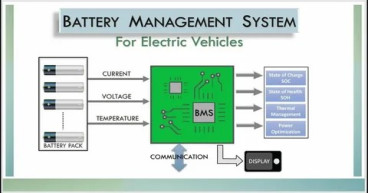 Battery Management System Market: Projected Growth from USD 10.2 Billion in 2025 to USD 23.2 Billion by 2035