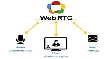 Web Real-Time Communication Solution Market to Soar to USD 755.48 Billion by 2035, Fueled by AI-Driven Communication