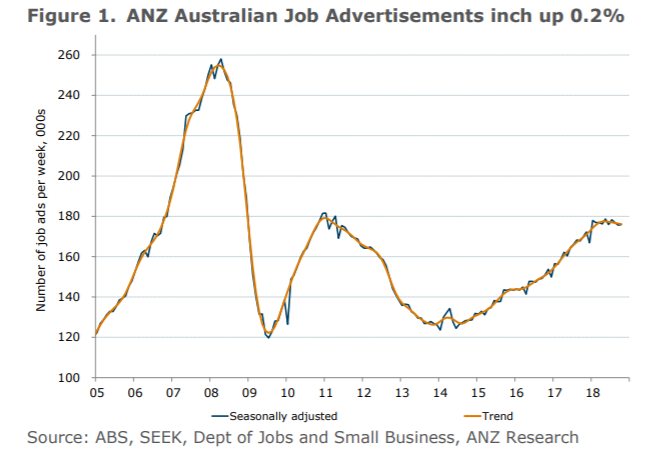 ANZ
