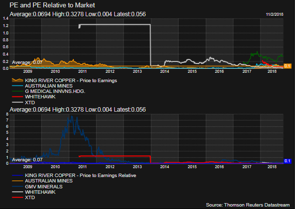 5 stocks under discussion