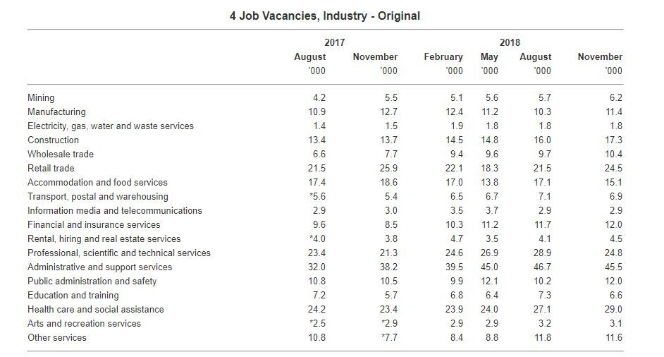 jobs