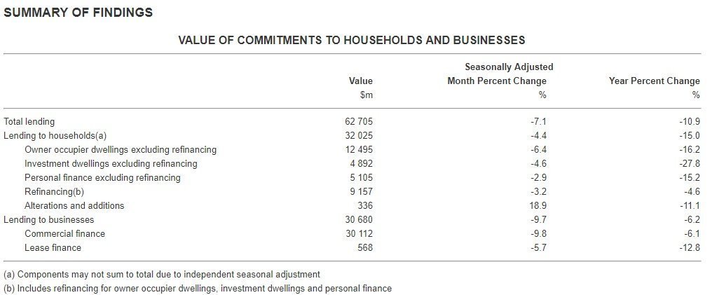 Source: ABS official data