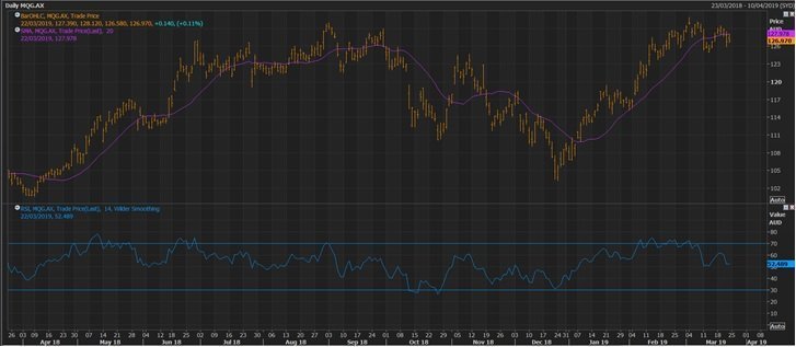 Stock Price and RSI (Source: Thomson Reuters)