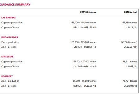 Source: Companyâs ASX announcement on 18 Aprilâ19